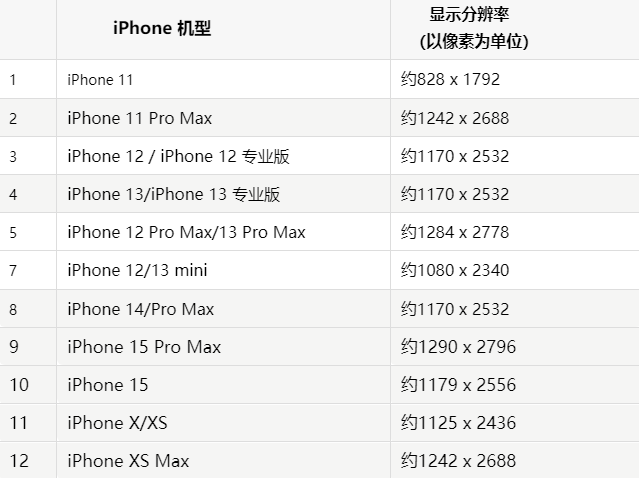 苹雅安果维修分享iPhone主屏幕壁纸显得模糊怎么办