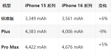 雅安苹果16维修分享iPhone16/Pro系列机模再曝光