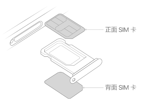 雅安苹果15维修分享iPhone15出现'无SIM卡'怎么办 