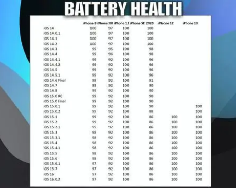 雅安苹果手机维修分享iOS16.0.2值得升级吗 