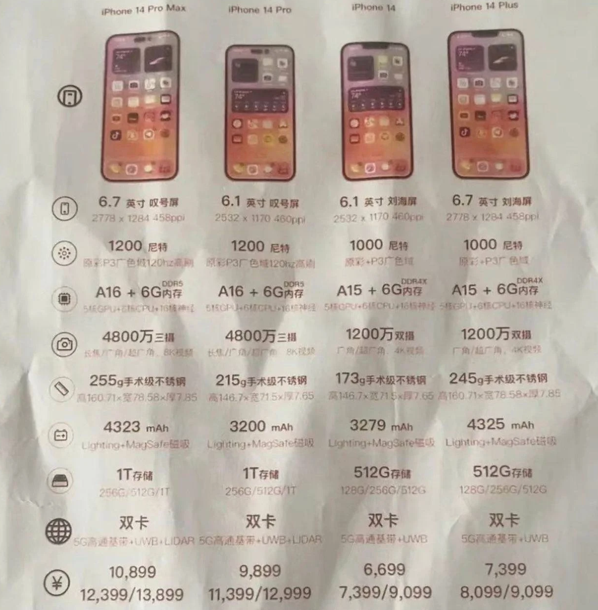 雅安苹果14维修分享苹果 iPhone 14 预售价现身 