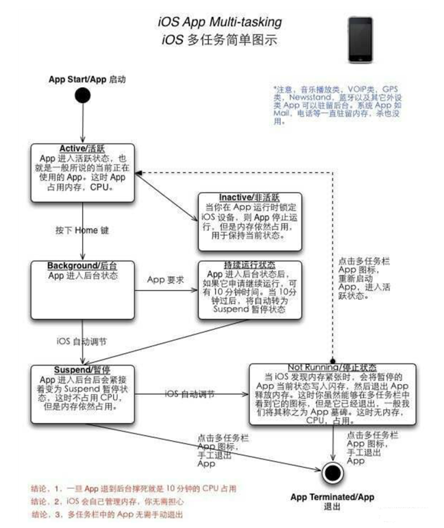 雅安苹果手机维修分享iPhone 为什么不加大内存 