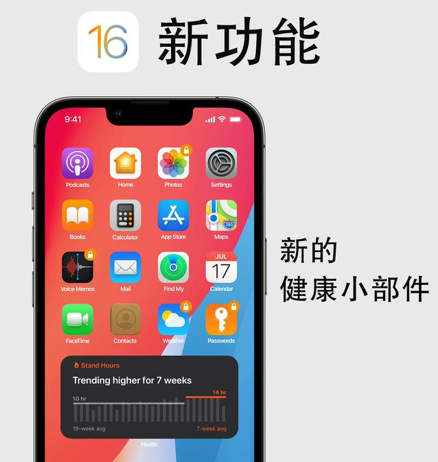 雅安苹果手机维修分享iOS16新功能汇总 