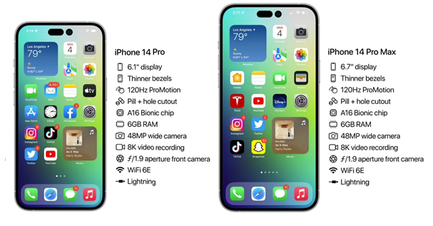 雅安苹果14维修分享iPhone 14具体参数汇总 
