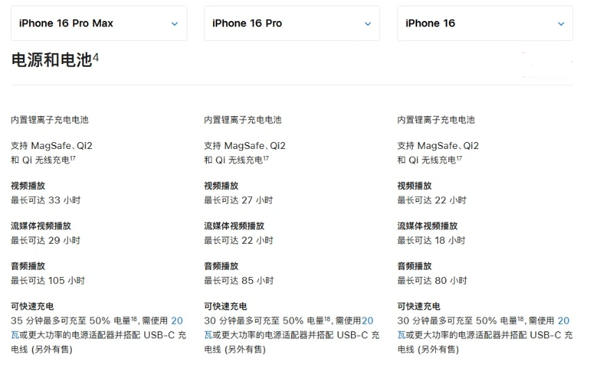 雅安苹果手机维修分享 iPhone 16 目前实测充电峰值功率不超过 39W 