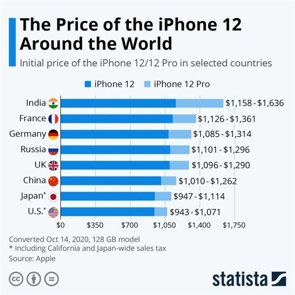 雅安苹果手机维修分享哪个购买iPhone 12/12 Pro更便宜 